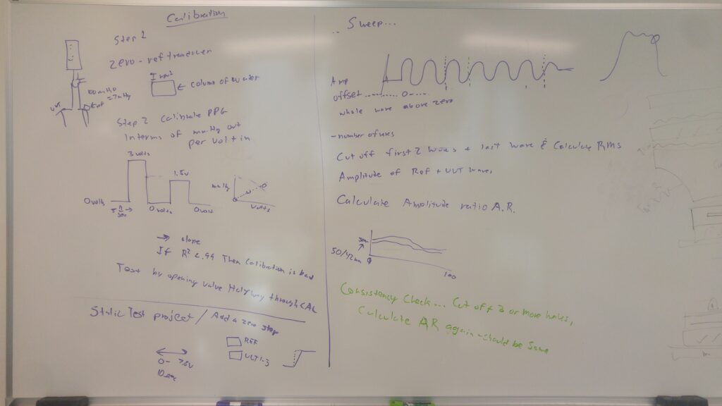 Whiteboard covered in handwritten calibration steps, waveform sketches, and consistency checks