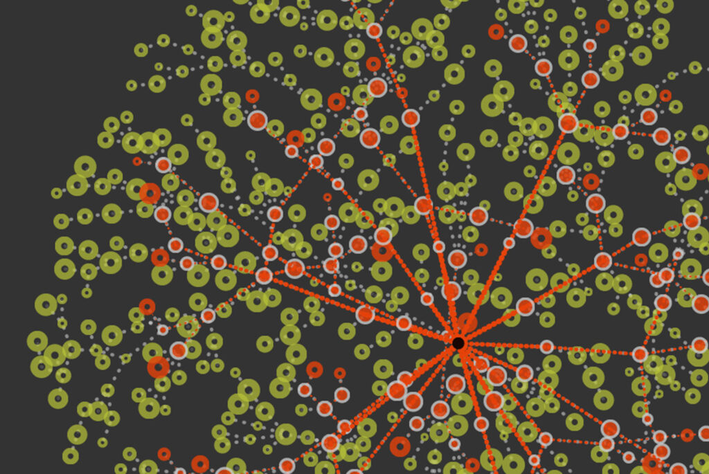 Force-directed network visualization: red attack paths converging on a central protected system among green healthy nodes