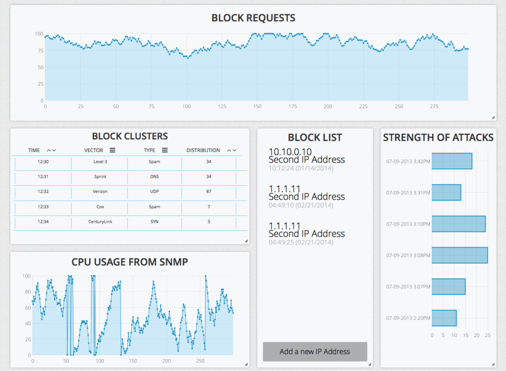 NOTX operations dashboard: block requests graph, block clusters table, blocklist, and strength-of-attacks widgets