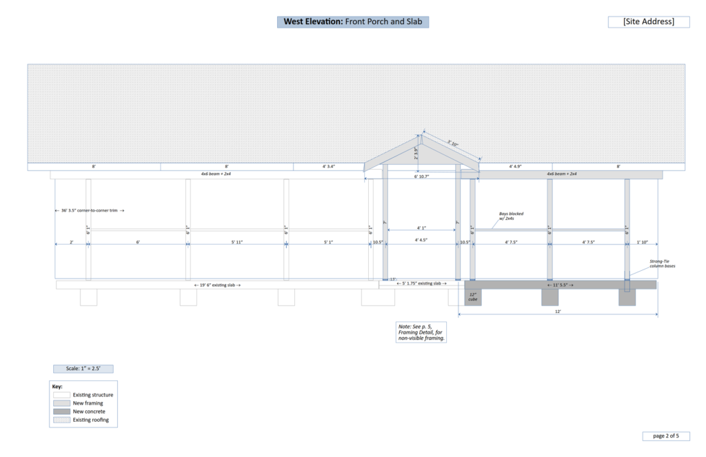 West elevation drawing of the front porch and slab across thirty-six feet three and a half inches of corner-to-corner trim. It shows every column position and spacing, columns at six foot one and seven feet, a 4x6 beam plus 2x4, the new gabled dormer, bays blocked with 2x4s, Strong-Tie column bases on twelve-inch cube footings, and existing slab lengths of nineteen feet six and five feet one and three quarter inches against eleven feet five and a half inches of new concrete. A note refers the reader to page five for non-visible framing. Scale one inch to two and a half feet, with a key distinguishing existing structure, new framing, new concrete and existing roofing.
