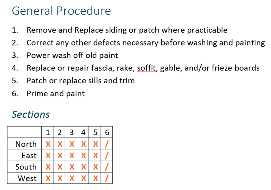 A screenshot from the remediation plan. Heading: General Procedure. Six numbered steps — 1 Remove and replace siding or patch where practicable; 2 Correct any other defects necessary before washing and painting; 3 Power wash off old paint; 4 Replace or repair fascia, rake, soffit, gable and/or frieze boards; 5 Patch or replace sills and trim; 6 Prime and paint. Below, a table headed Sections with rows North, East, South and West and columns 1 to 6. Every elevation is marked X for steps 1 through 5 and a slash, meaning in progress, for step 6.