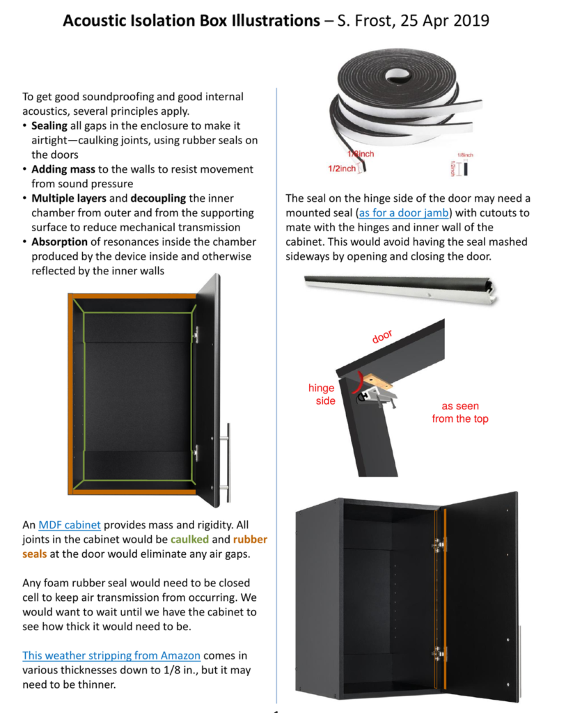 A two-column illustrated study page headed Acoustic Isolation Box Illustrations, dated 25 April 2019, showing soundproofing principles, an annotated cabinet cross-section with coloured seal and decoupling layers, and a top-view sketch of a door hinge seal